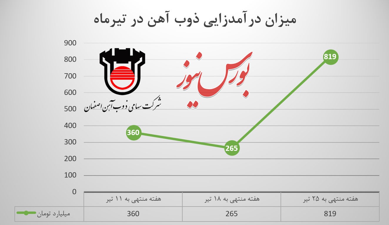 سنگتمام سنگتمام