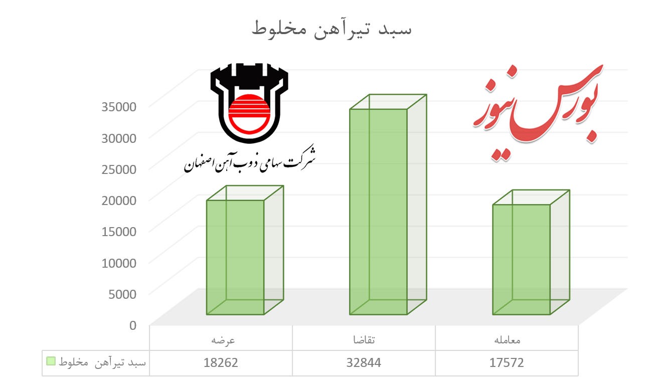 سنگتمام سنگتمام