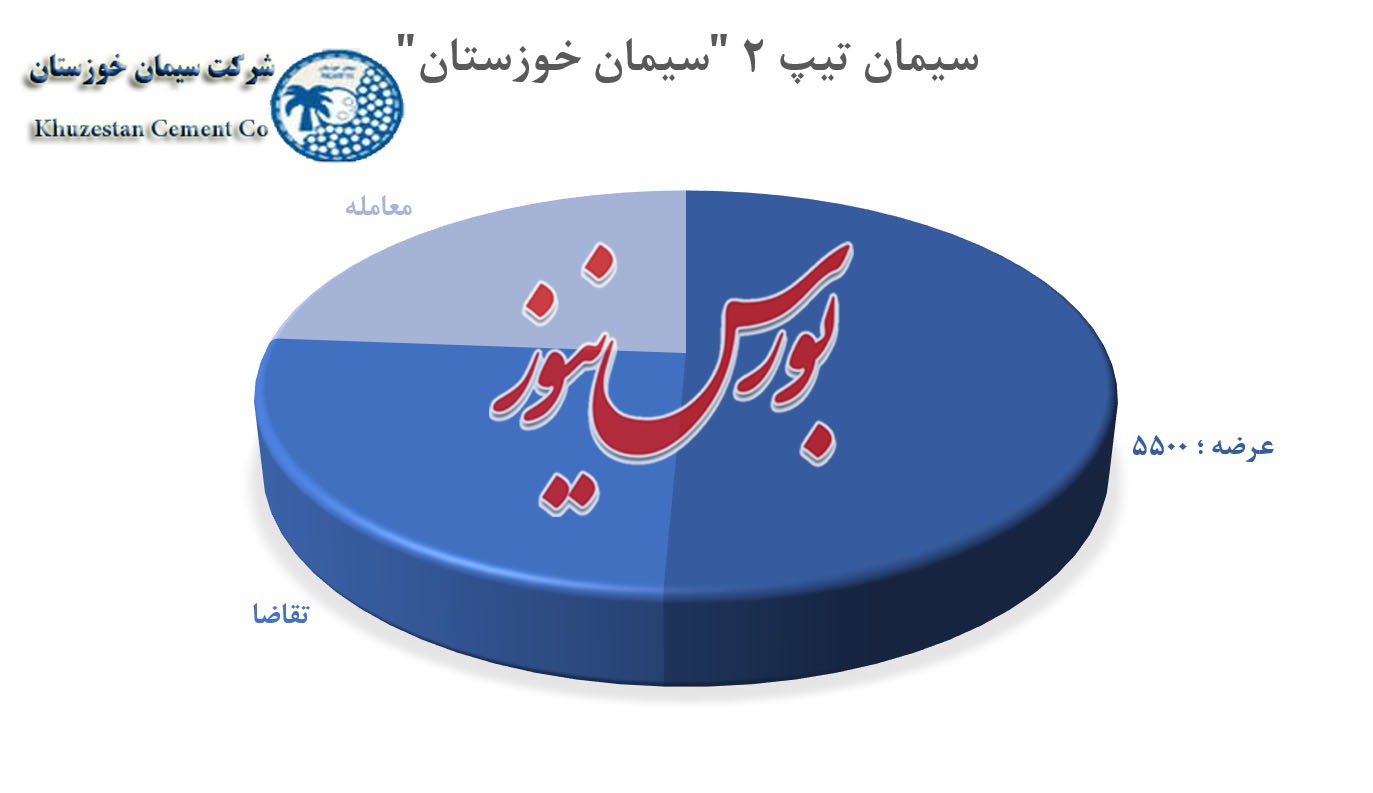 مشتریانی که سیمانهای مشتریانی که سیمانهای