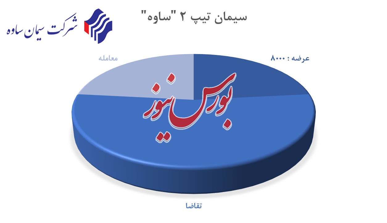 مشتریان مشتریان