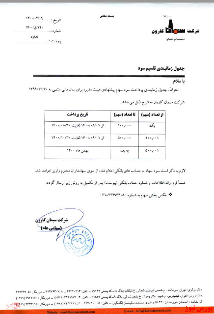 آغاز سوددهی آغاز سوددهی