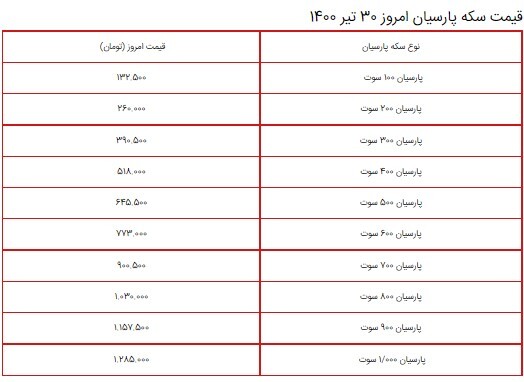 قیمت سکه، طلا و دلار ۳۰ تیر ۱۴۰۰ + جدول