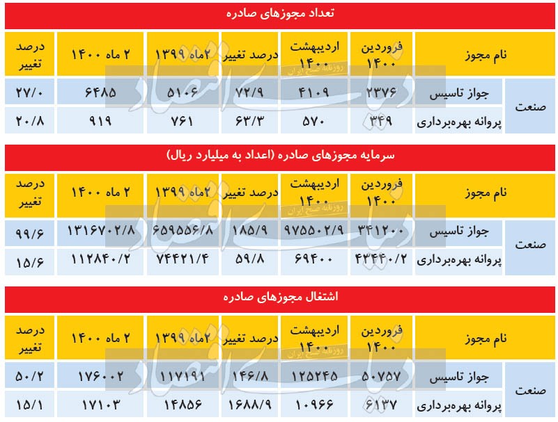 تغییر ترکیب صنایع جذاب