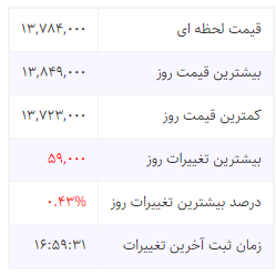 قیمت طلای ۱۸عیار، قیمت طلا امروز، قیمت فروش هر گرم طلا قیمت طلای ۱۸عیار، قیمت طلا امروز، قیمت فروش هر گرم طلا