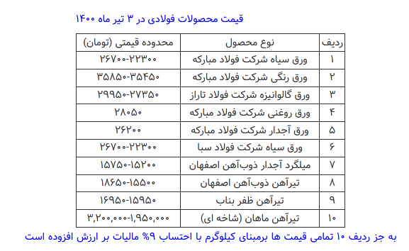 قیمت محصولات فولادی امروز ۳ تیرماه+ جدول قیمت محصولات فولادی امروز ۳ تیرماه+ جدول