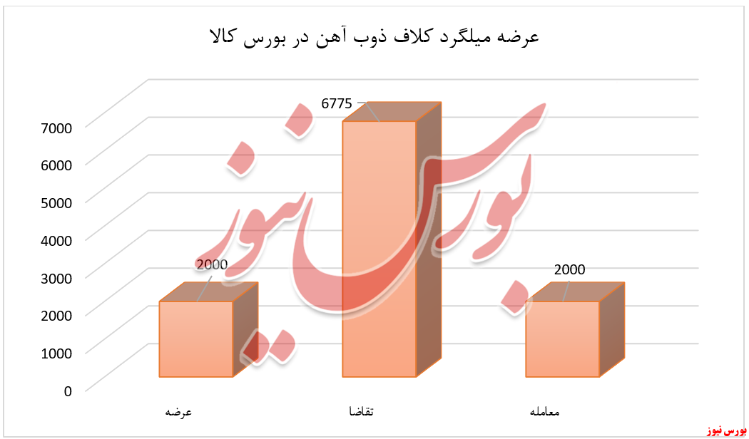 تقاضای بالای مشتریان برای ۳ محصول ذوب در رینگ نقرهای تقاضای بالای مشتریان برای ۳ محصول ذوب در رینگ نقرهای