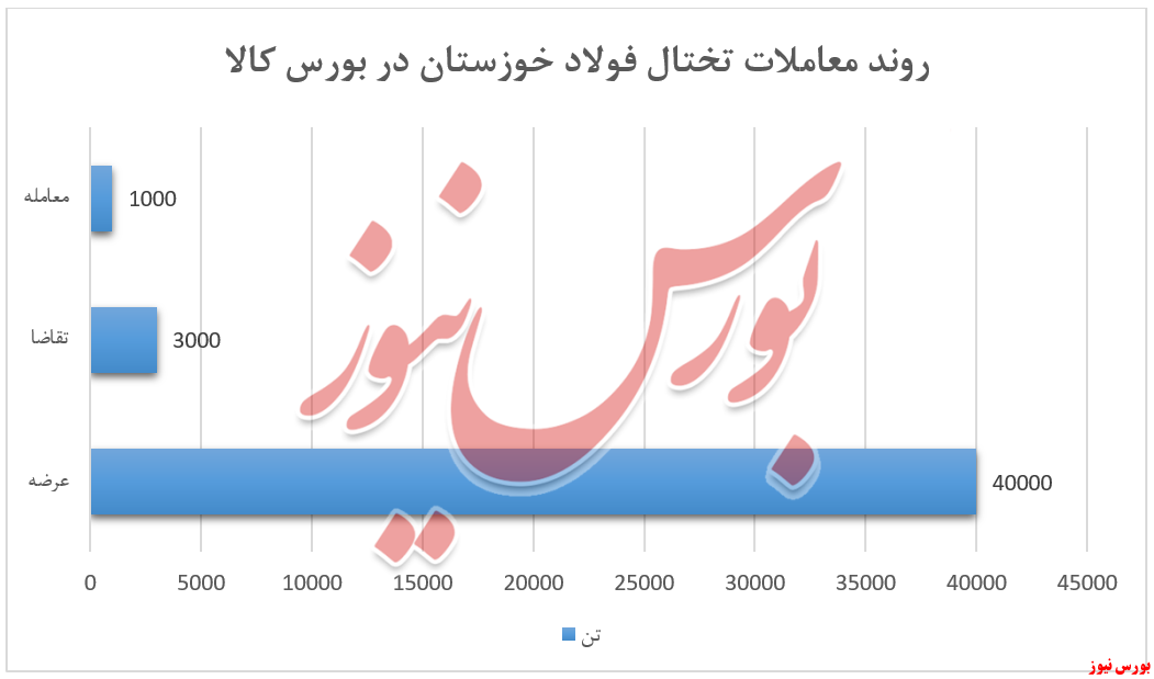تقاضاهایی که برای تقاضاهایی که برای