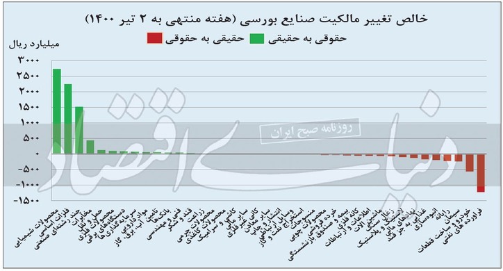 آشتی حقیقی‌ها با بازار سهام؟