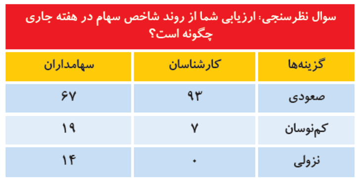 بازگشت امید به تالار شیشه‌ای