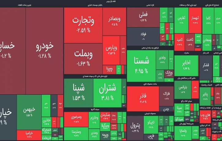 رشد بازار بورس در ابتدای هفته