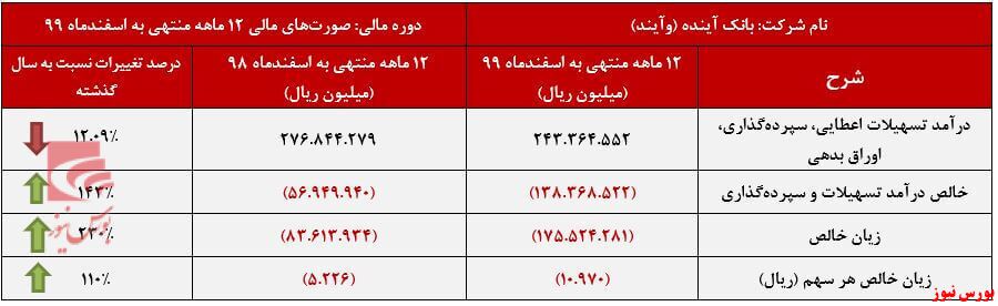 دست و پا زدن 