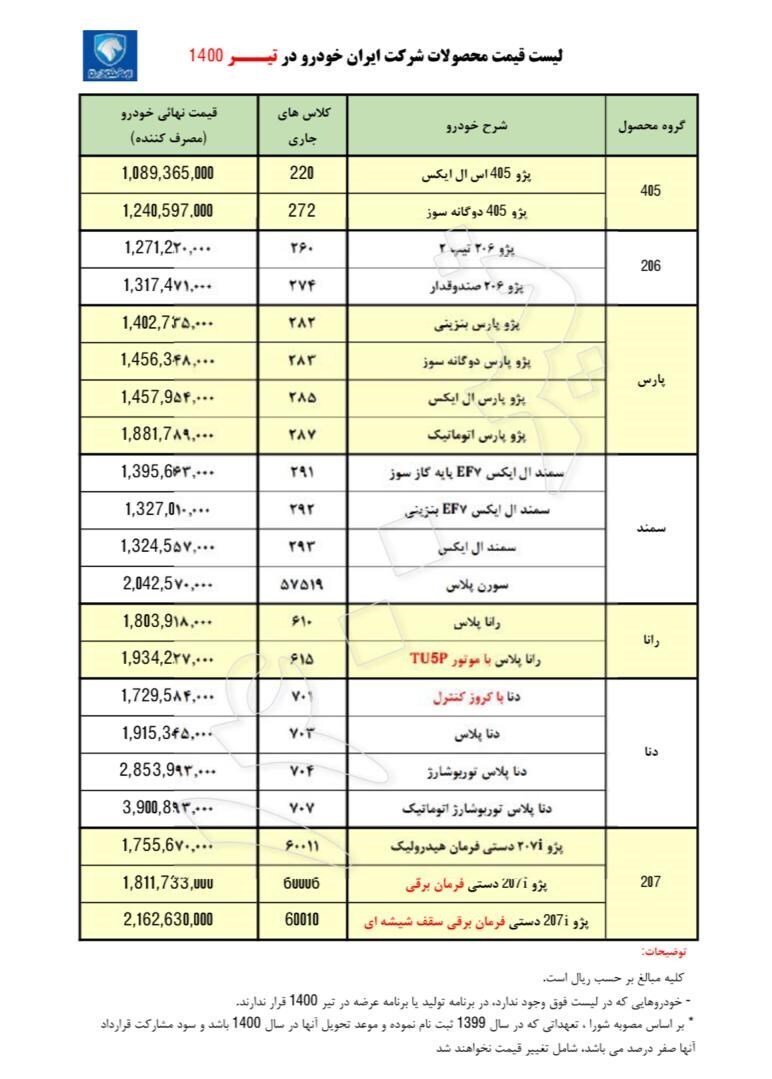 قیمت انواع محصولات ایران خودرو در تیرماه ۱۴۰۰ اعلام شد+ جدول قیمت انواع محصولات ایران خودرو در تیرماه ۱۴۰۰ اعلام شد+ جدول