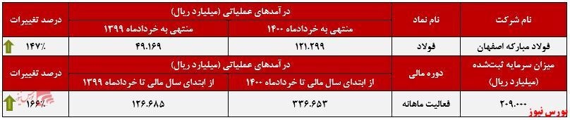 حال خوش حال خوش