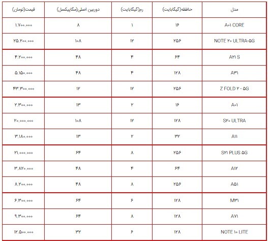 افزایش قیمت گوشیهای سامسونگ+ لیست قیمت ۶ تیر ۱۴۰۰ افزایش قیمت گوشیهای سامسونگ+ لیست قیمت ۶ تیر ۱۴۰۰