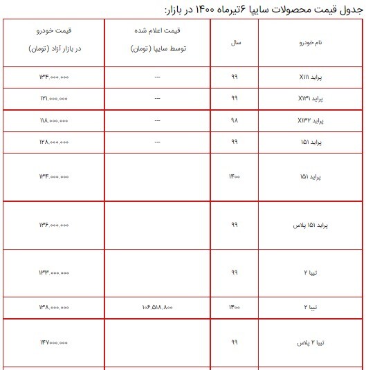 قیمت محصولات سایپا ۶ تیر ۱۴۰۰ + جدول قیمت محصولات سایپا ۶ تیر ۱۴۰۰ + جدول