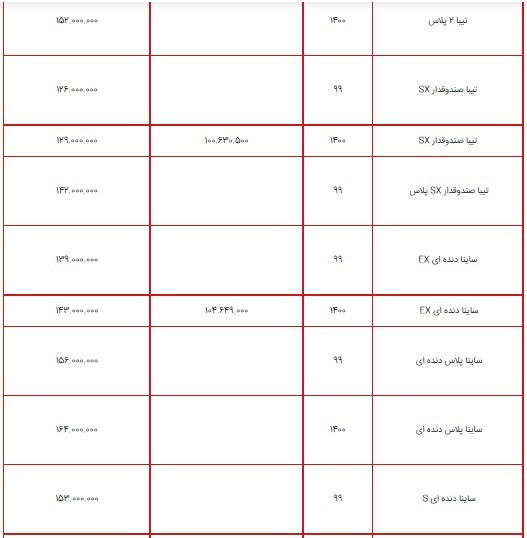 قیمت محصولات سایپا ۶ تیر ۱۴۰۰ + جدول قیمت محصولات سایپا ۶ تیر ۱۴۰۰ + جدول