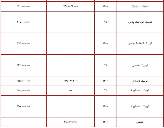 قیمت محصولات سایپا ۶ تیر ۱۴۰۰ + جدول قیمت محصولات سایپا ۶ تیر ۱۴۰۰ + جدول