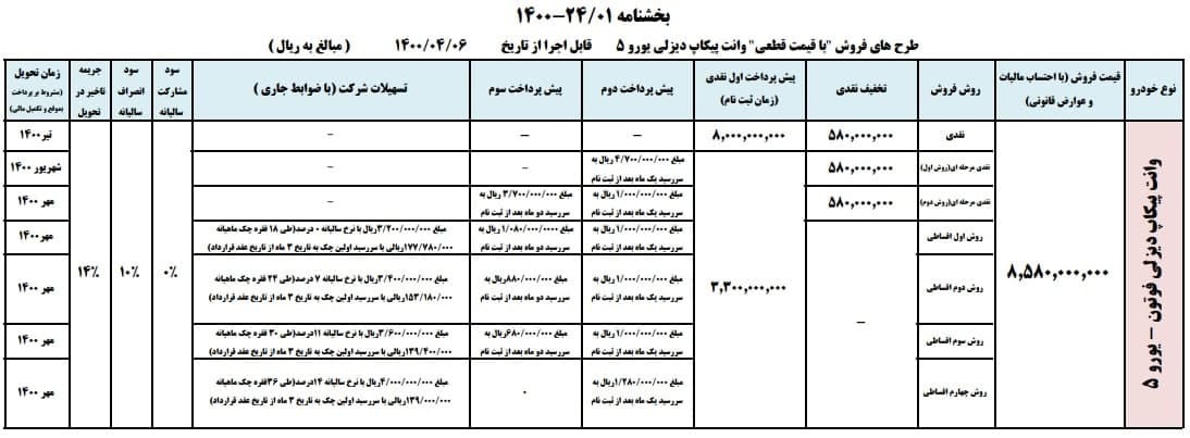 آغاز فروش وانت پیکاپ از امروز ۶ تیر ۱۴۰۰ با تخفیف ۵۸ میلیون تومانی+جدول و شرایط آغاز فروش وانت پیکاپ از امروز ۶ تیر ۱۴۰۰ با تخفیف ۵۸ میلیون تومانی+جدول و شرایط