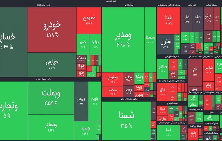 پایان سبز بورس با بازگشت بازار در نیمه دوم معاملات