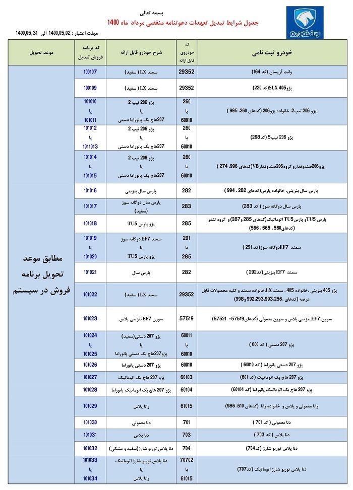 طرح تبدیل حوالههای ایران خودرو به سایر محصولات مرداد ۱۴۰۰ + جزییات طرح تبدیل حوالههای ایران خودرو به سایر محصولات مرداد ۱۴۰۰ + جزییات