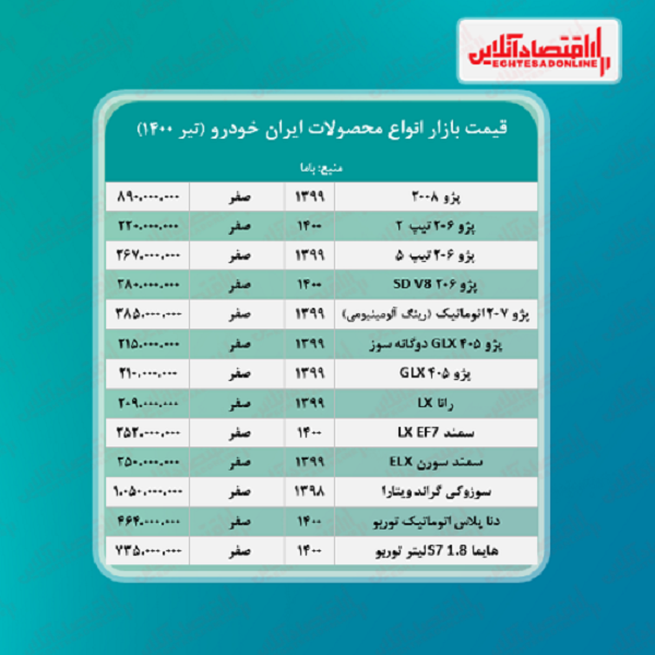 قیمت جدید محصولات ایران خودرو در بازار آزاد اعلام شد