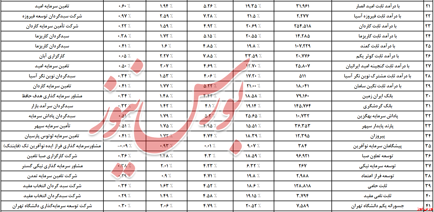 استقبال گرم از &laquo;۱۰ همت&raquo; نقدینگی