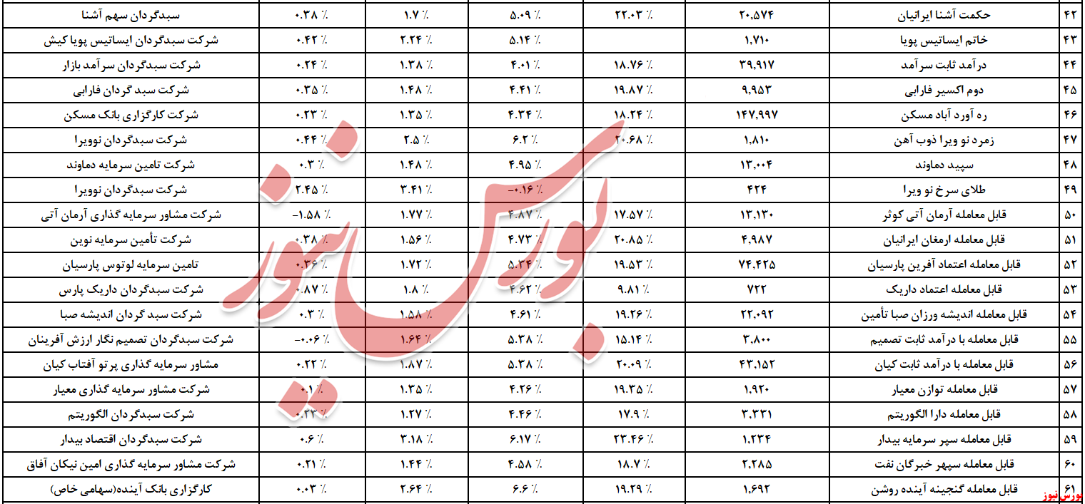 استقبال گرم از &laquo;۱۰ همت&raquo; نقدینگی
