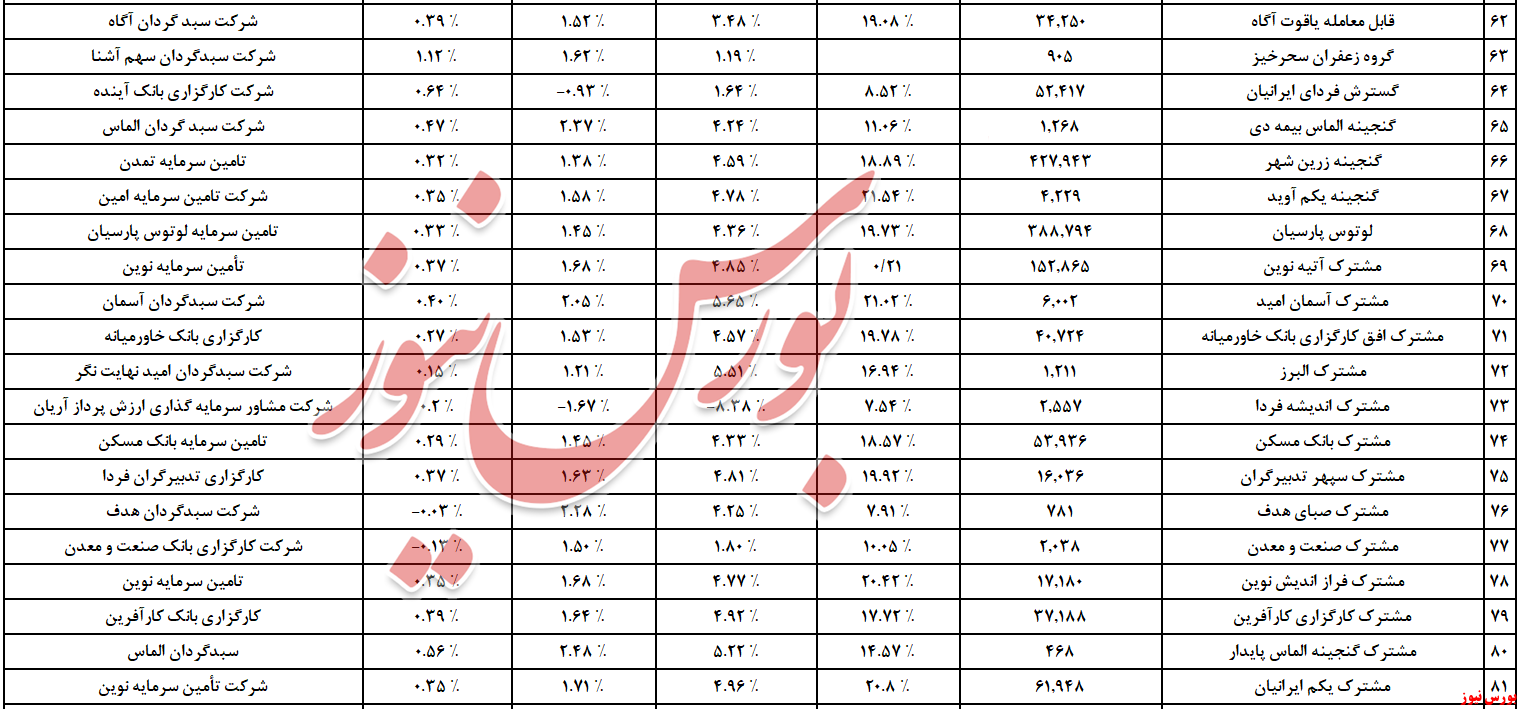 استقبال گرم از &laquo;۱۰ همت&raquo; نقدینگی