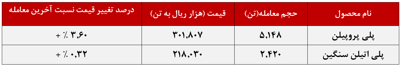 پتروشیمی مارون و دست برتر تقاضاها در مقابل عرضهها پتروشیمی مارون و دست برتر تقاضاها در مقابل عرضهها