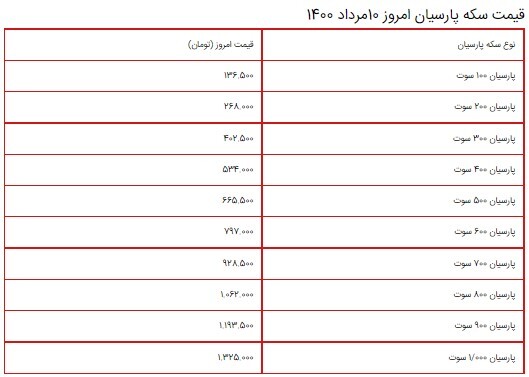 قیمت سکه، طلا و دلار ۱۰ مرداد ۱۴۰۰ + جدول/ افزایش شدید قیمت سکه در بازار