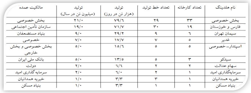 &laquo;سصوفی&raquo; بخریم؟