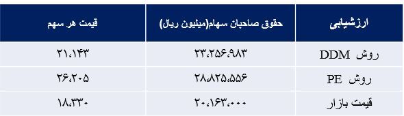 &laquo;سصوفی&raquo; بخریم؟