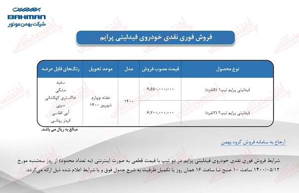 ثبت&zwnj;نام فیدلیتی + جدول قیمت و شرایط جدید