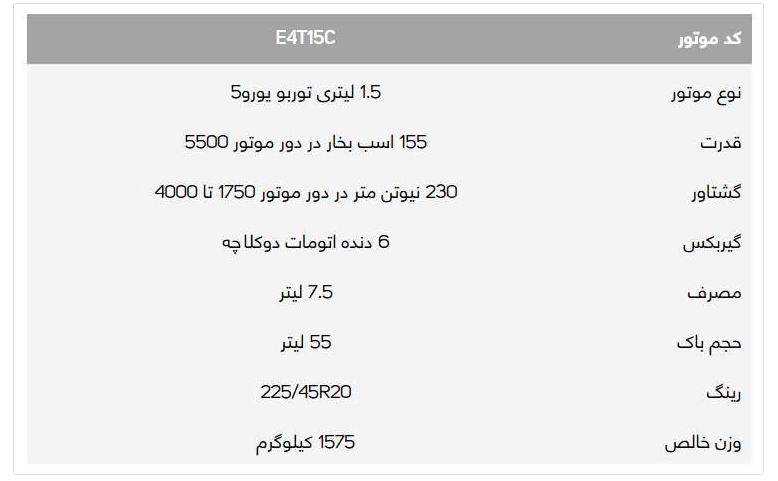 ثبت&zwnj;نام فیدلیتی + جدول قیمت و شرایط جدید