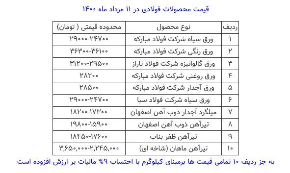 قیمت محصولات فولادی امروز ۱۱ مرداد ماه + جدول