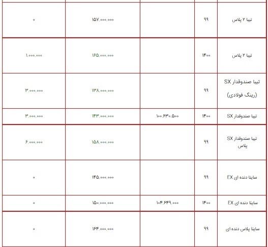 قیمت محصولات سایپا ۱۲ مرداد ۱۴۰۰ + جدول قیمت محصولات سایپا ۱۲ مرداد ۱۴۰۰ + جدول