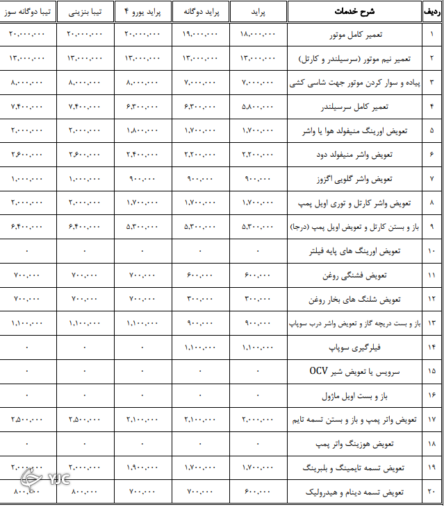 اعلام نرخنامه تعمیرکاران خودرو در سال ۱۴۰۰ + جدول اعلام نرخنامه تعمیرکاران خودرو در سال ۱۴۰۰ + جدول