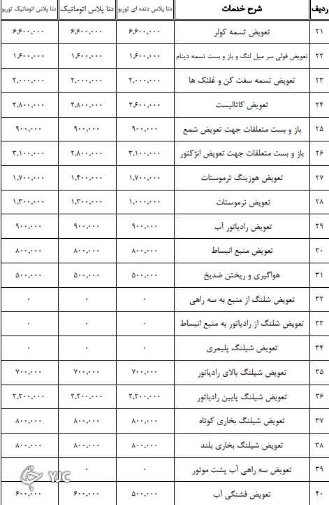 اعلام نرخنامه تعمیرکاران خودرو در سال ۱۴۰۰ + جدول اعلام نرخنامه تعمیرکاران خودرو در سال ۱۴۰۰ + جدول