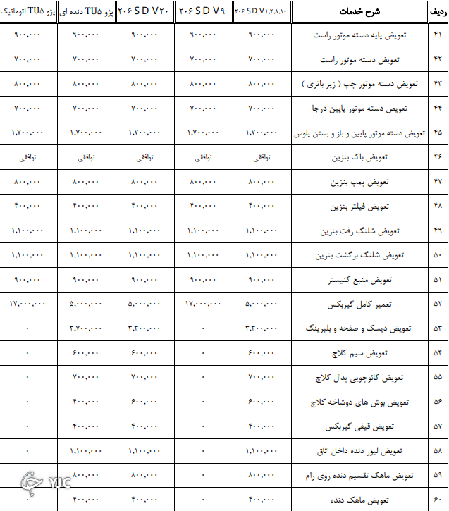 اعلام نرخنامه تعمیرکاران خودرو در سال ۱۴۰۰ + جدول اعلام نرخنامه تعمیرکاران خودرو در سال ۱۴۰۰ + جدول