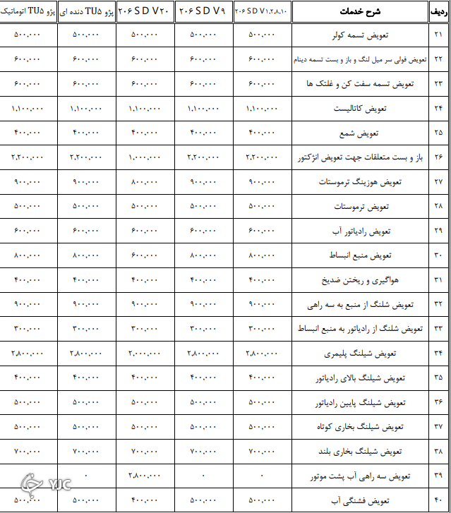 اعلام نرخنامه تعمیرکاران خودرو در سال ۱۴۰۰ + جدول اعلام نرخنامه تعمیرکاران خودرو در سال ۱۴۰۰ + جدول