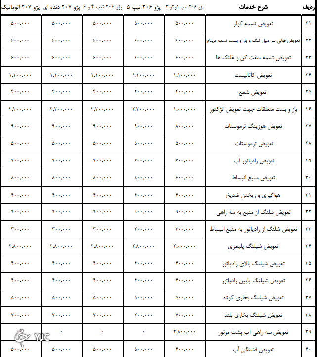 اعلام نرخنامه تعمیرکاران خودرو در سال ۱۴۰۰ + جدول اعلام نرخنامه تعمیرکاران خودرو در سال ۱۴۰۰ + جدول