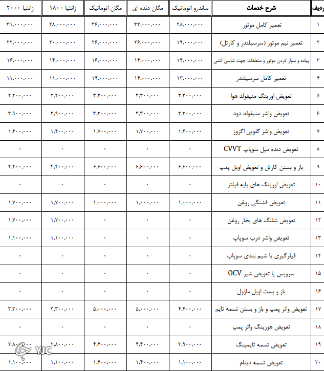 اعلام نرخنامه تعمیرکاران خودرو در سال ۱۴۰۰ + جدول اعلام نرخنامه تعمیرکاران خودرو در سال ۱۴۰۰ + جدول