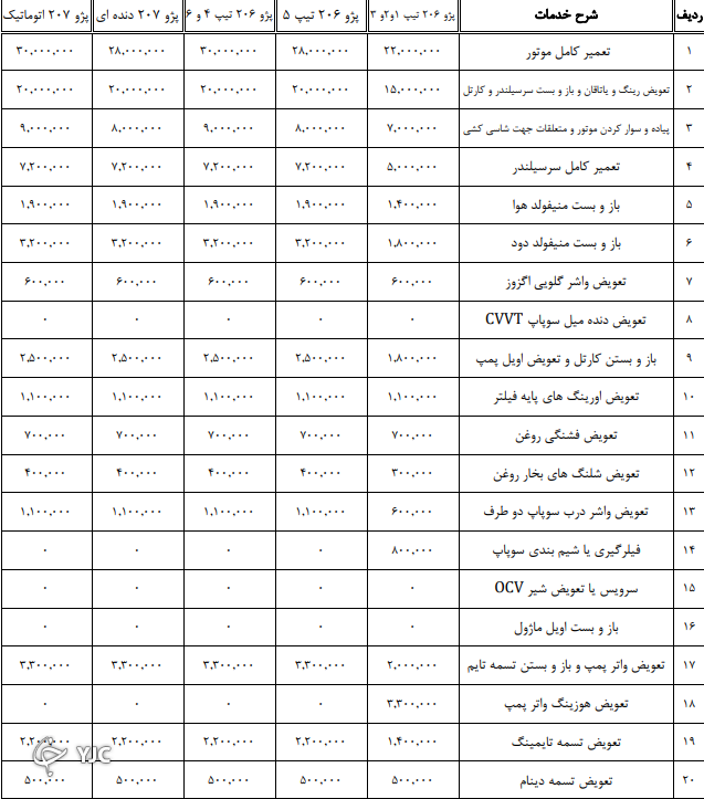 اعلام نرخنامه تعمیرکاران خودرو در سال ۱۴۰۰ + جدول اعلام نرخنامه تعمیرکاران خودرو در سال ۱۴۰۰ + جدول