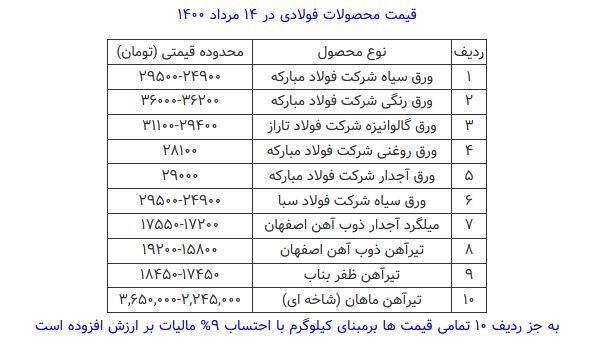 قیمت محصولات فولادی امروز ۱۴ مرداد ماه+ جدول قیمت محصولات فولادی امروز ۱۴ مرداد ماه+ جدول