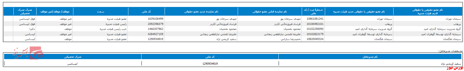 انتخاب هیات مدیره جدید انتخاب هیات مدیره جدید