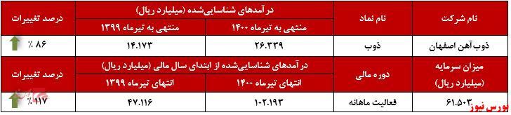 پرچم پرچم