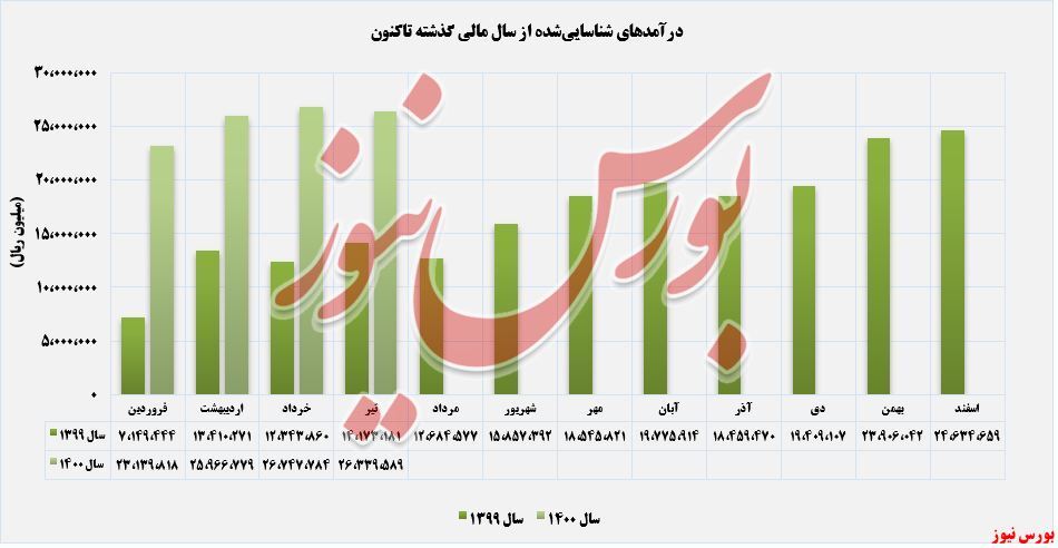 پرچم پرچم
