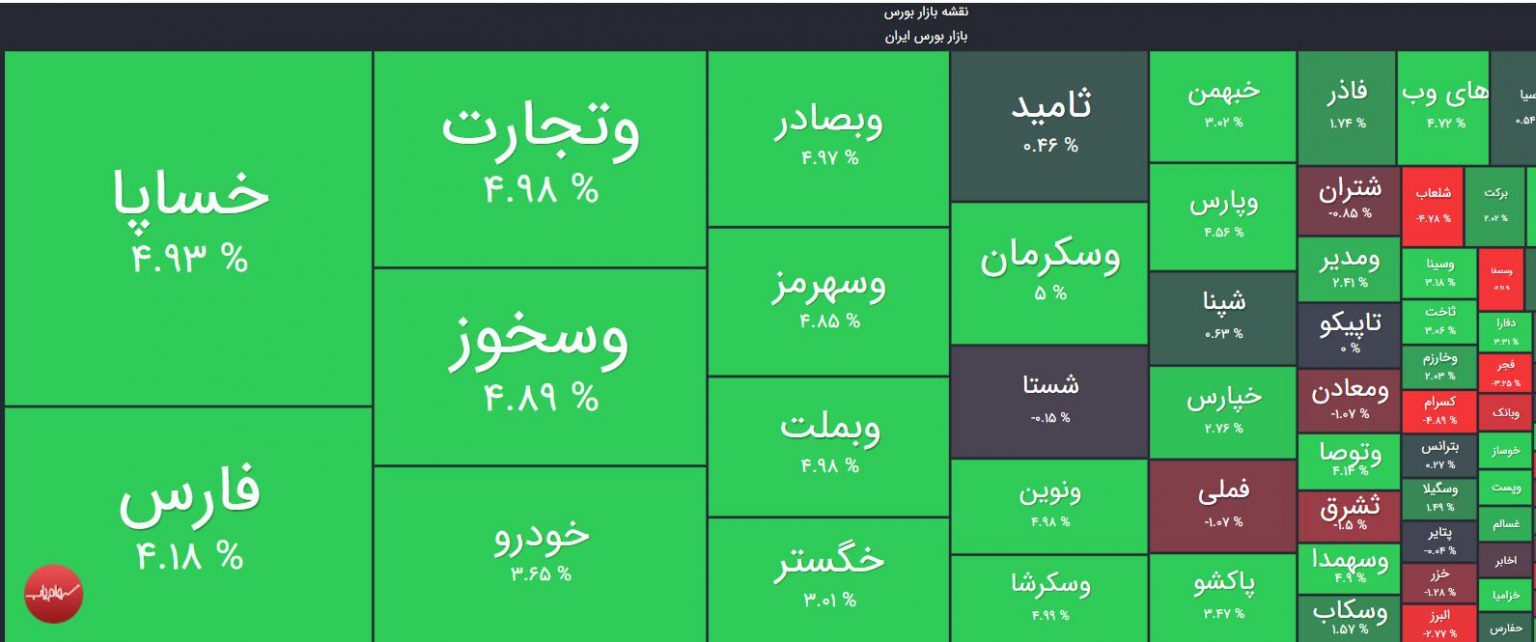 رشد ۱۱ هزار و ۲۴۱ واحدی شاخص کل در دقایق ابتدایی معاملات