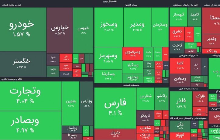 تداوم رنگ سبز تا پایان معاملات