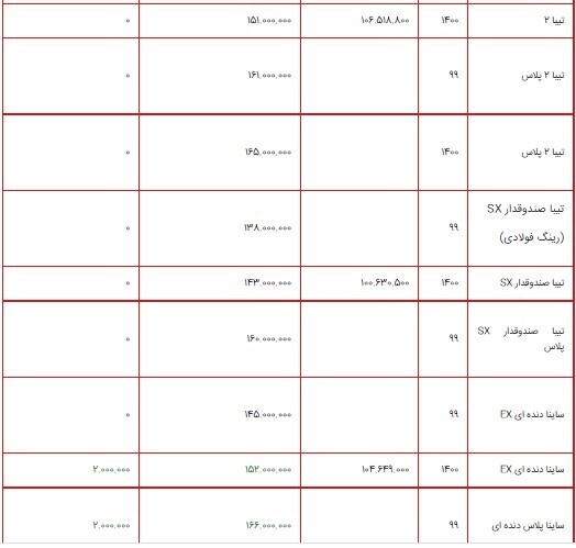 قیمت محصولات سایپا ۱۶ مرداد ۱۴۰۰ + جدول/ افزایش ۵ میلیون تومانی کوییک دندهای قیمت محصولات سایپا ۱۶ مرداد ۱۴۰۰ + جدول/ افزایش ۵ میلیون تومانی کوییک دندهای